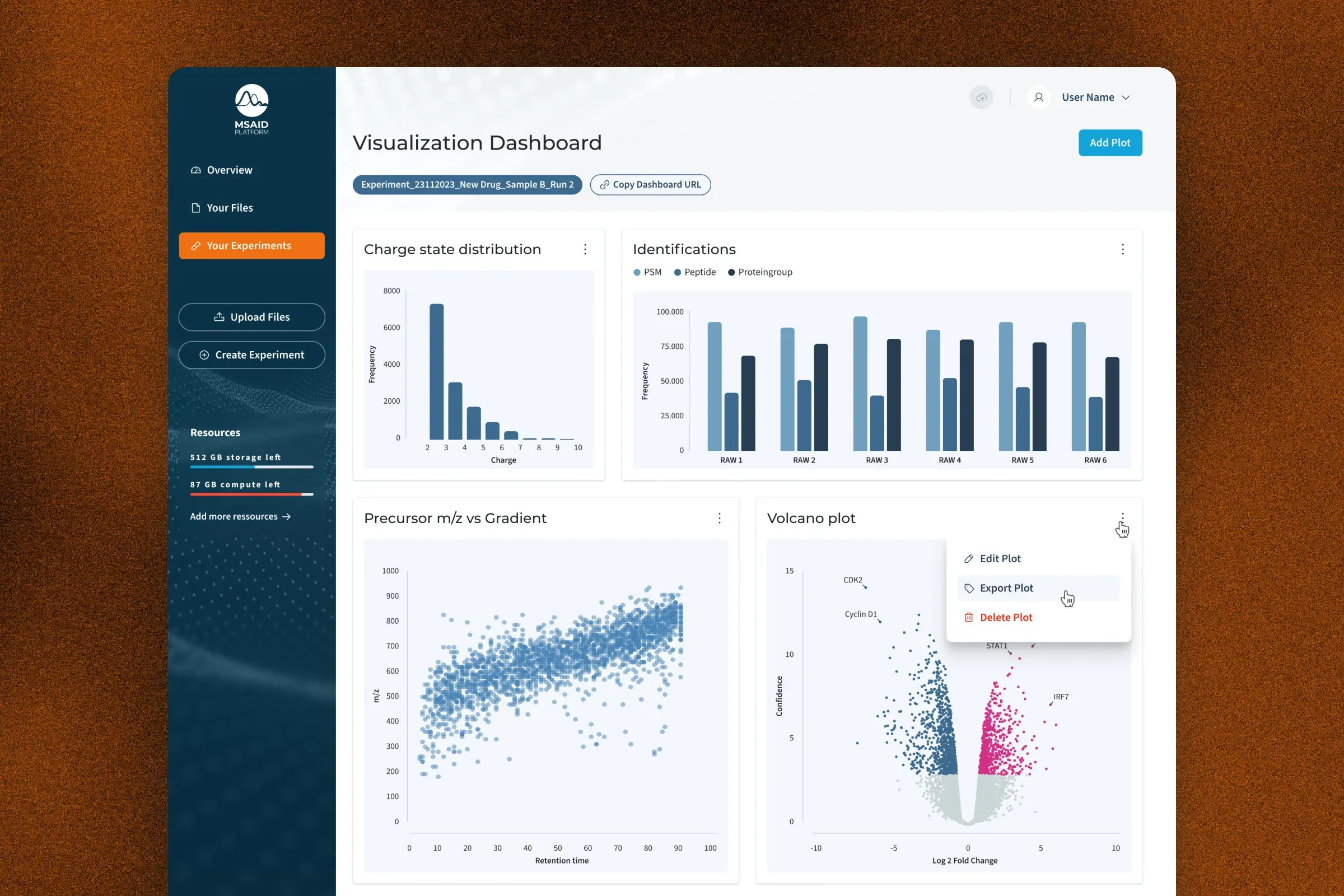 Visualisation dashboard with charge state distribution, identifications per run, a precursor scatter plot and a volcano plot, each with an edit and export menu.